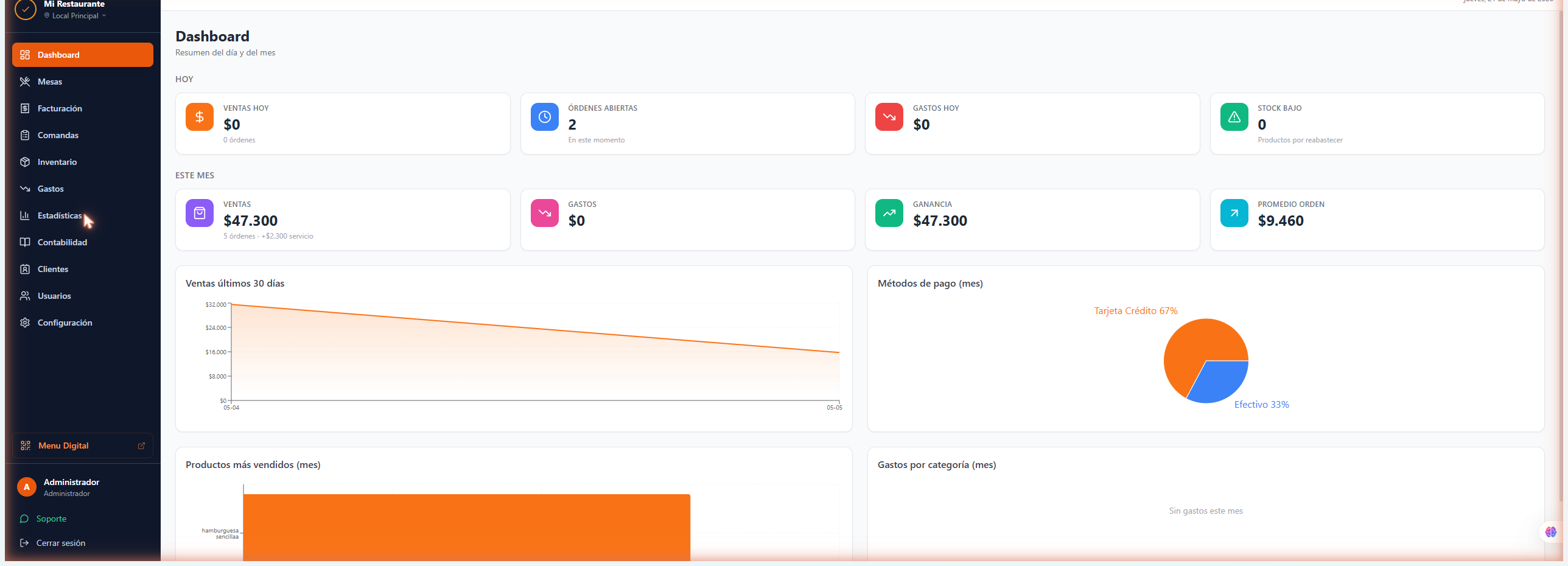 Dashboard POSible Resto